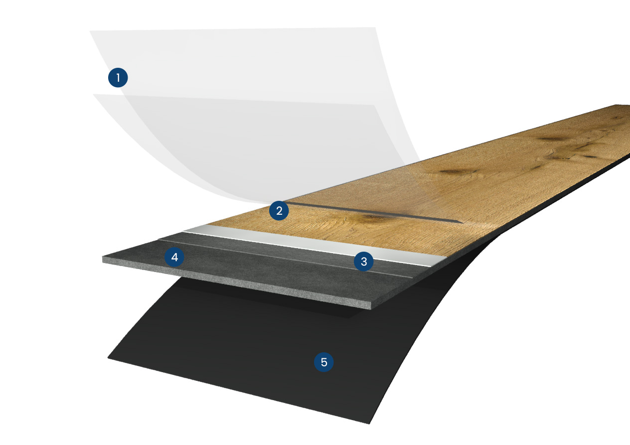 Avatara_Perform_structure